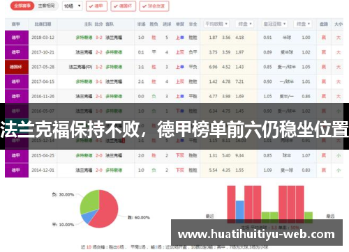 法兰克福保持不败，德甲榜单前六仍稳坐位置
