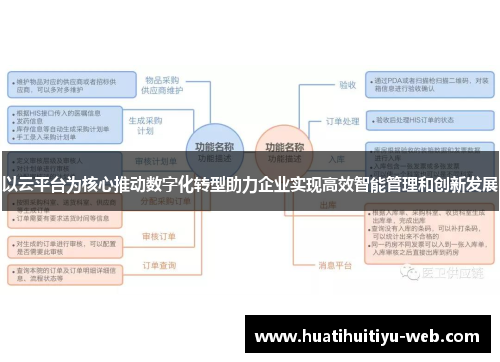 以云平台为核心推动数字化转型助力企业实现高效智能管理和创新发展