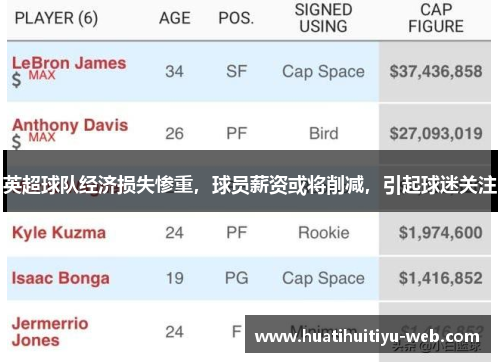 英超球队经济损失惨重，球员薪资或将削减，引起球迷关注